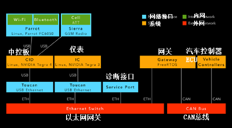 网络连接配置修复不了-网络连接故障排查与解决经历，终获解决问