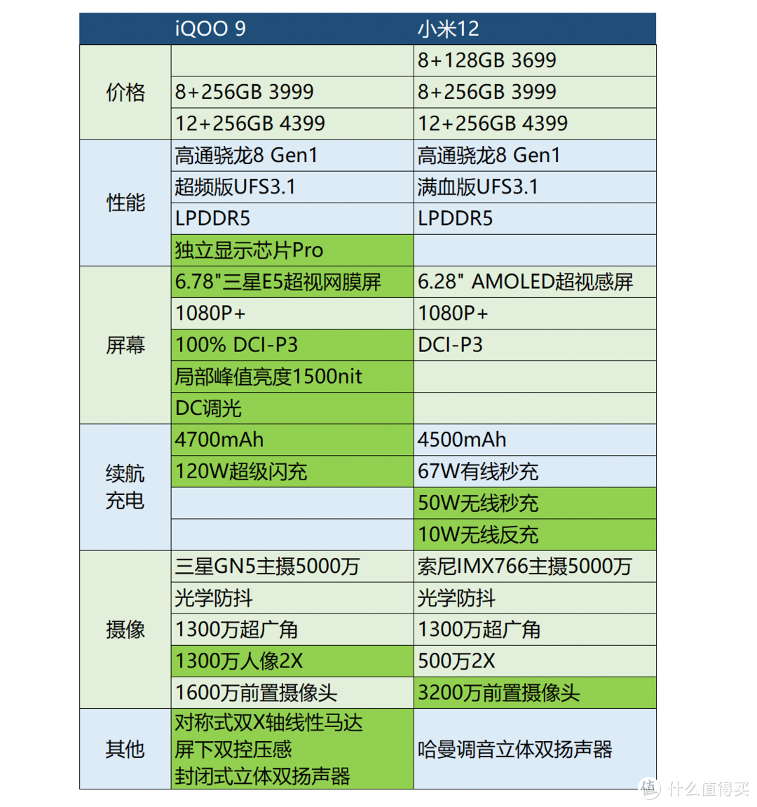 骁龙好8gen2_手机处理器是天玑好还是骁龙好_骁龙8gen1和骁龙8+哪个好