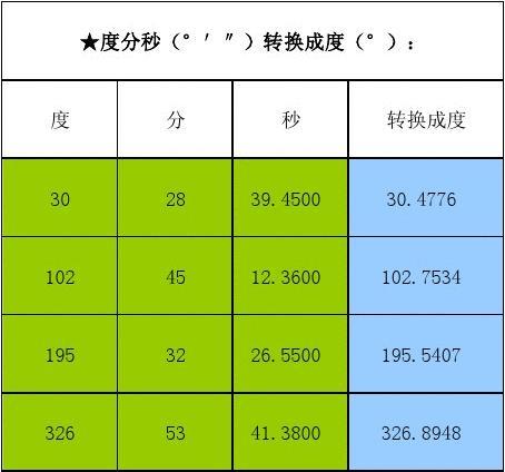 度分秒转换为度的公式_度分秒如何转换为度_转换成度分秒