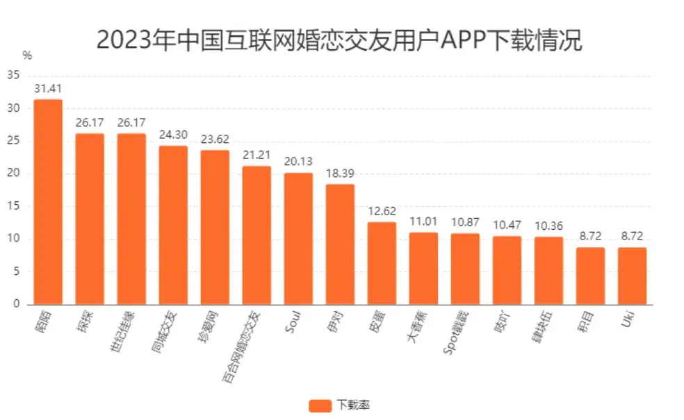 聊天下载软件后诈骗_下载soul聊天软件_聊天软件soul下载安装