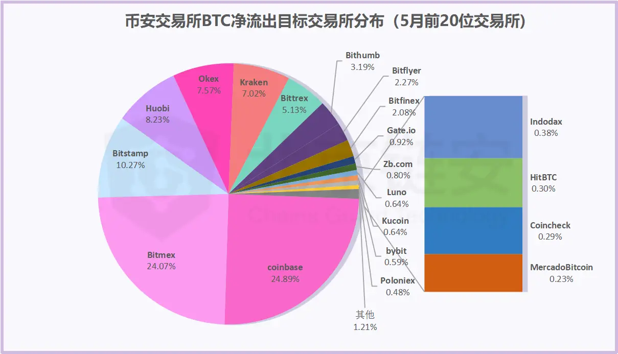 币安怎么转到tp钱包_币安怎么转到tp钱包_币安怎么转到tp钱包