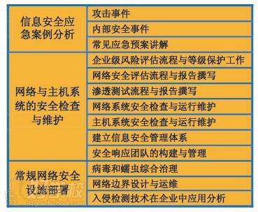 网络安全应用与技术_网络安全技术与应用_网络应用与安全