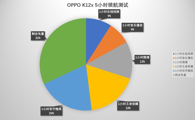 oppo保修查询保修日期官网_oppo在线查询保修_oppo保修查询保修日期