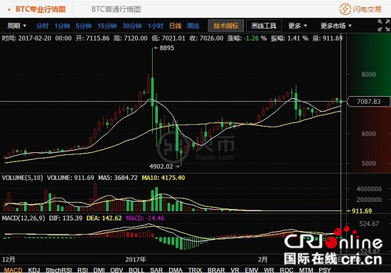 支付宝钱包转账到余额宝_钱包转币到交易所手续费_如何从tp钱包转账到火币网