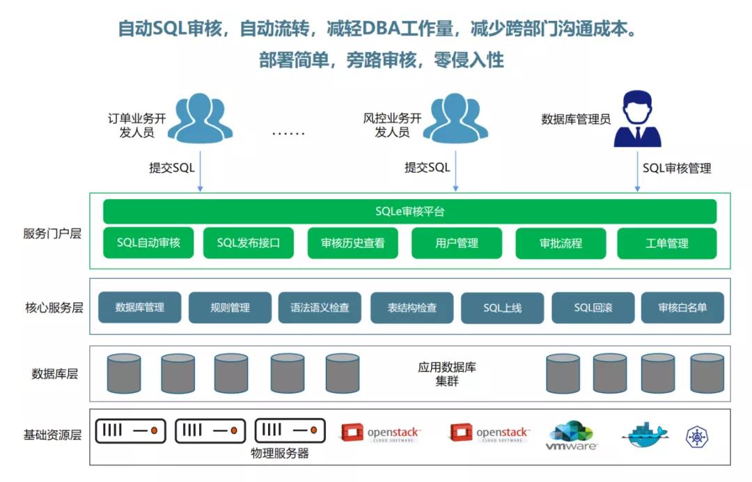 数据库备份库_数据库备份_备份数据库怎么操作