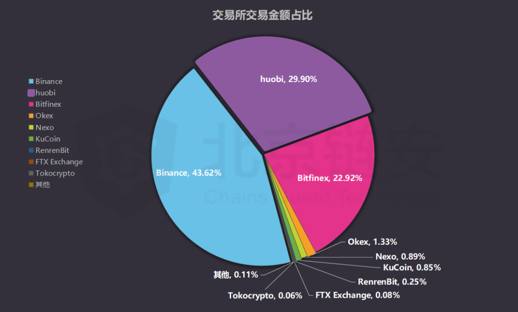 法币钱包转移怎么转_tp钱包法币交易服务升级中_法币钱包产生收益吗