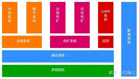 tp钱包开源吗_钱包开源是什么意思_开源的钱包