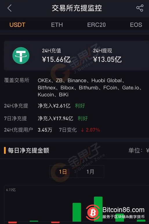 比特币xmr_比特币token_比特币提币到自己imtoken