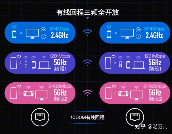 家里路由器信号不好怎么增强_路由信号增强器怎么用_无线路由器信号增强器