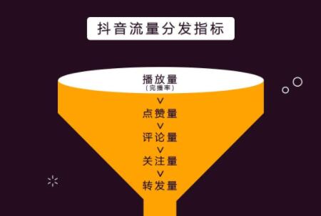 抖音官方删除视频不提示_抖音三个点没有删除视频_抖音视频删除了怎么还有