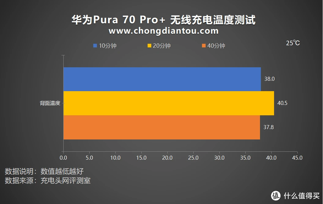 华为p40pro支持无线充电吗_华为p40pro支持无线充电吗_华为p40pro支持无线充电吗