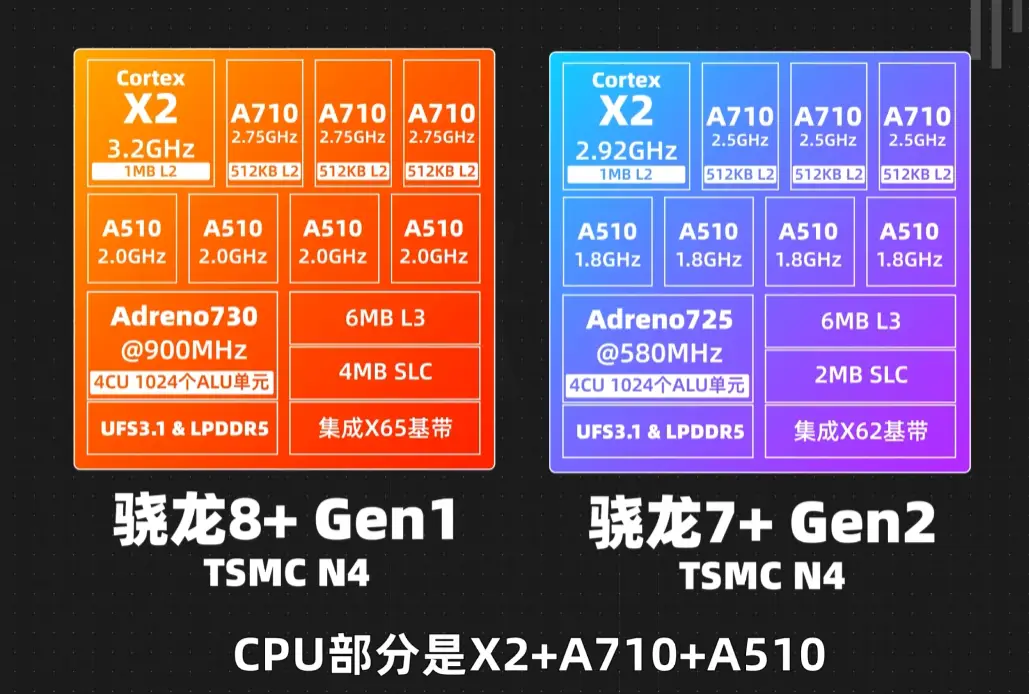 骁龙8gen1跑分-骁龙 8gen1 处理器性能实测：超越上一代，刷新纪录