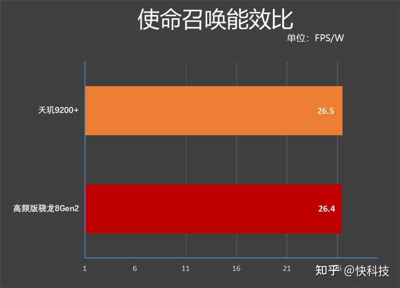 骁龙8gen1跑分_骁龙8gen1跑分_骁龙8gen1跑分