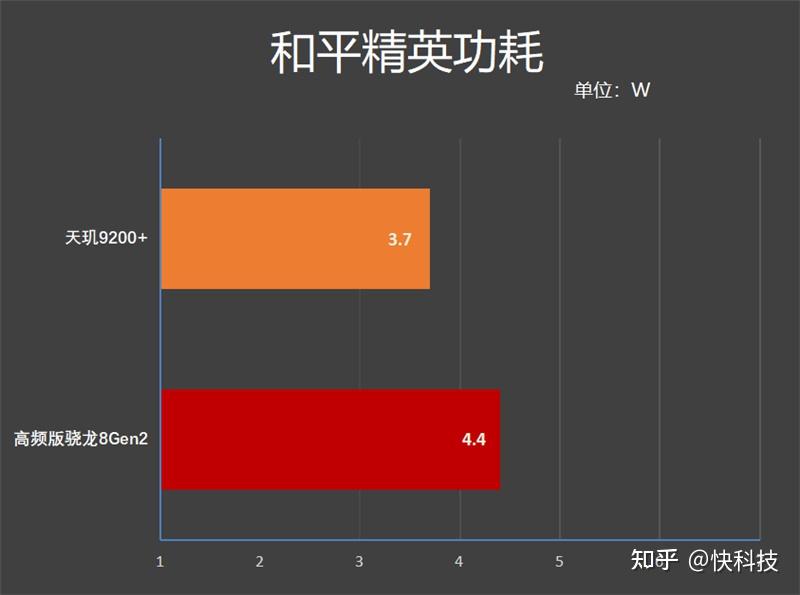 骁龙8gen1跑分_骁龙8gen1跑分_骁龙8gen1跑分