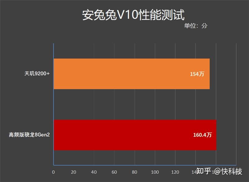 骁龙8gen1跑分_骁龙8gen1跑分_骁龙8gen1跑分