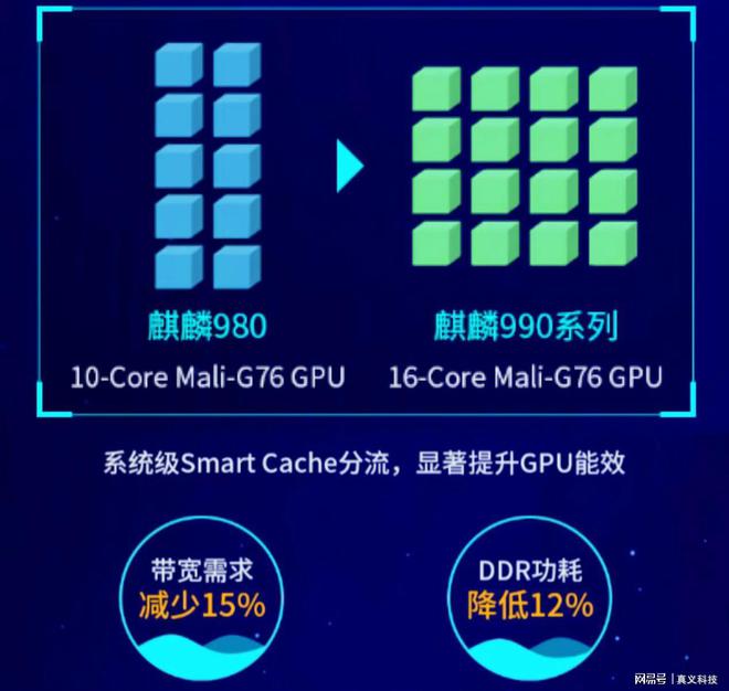 天玑700处理器排名第一_天机7008核处理器_天玑700八核处理器排名