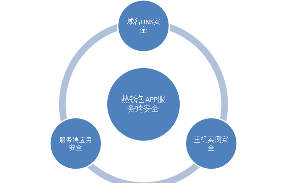 tp钱包简介_钱包tp_钱包简介怎么写