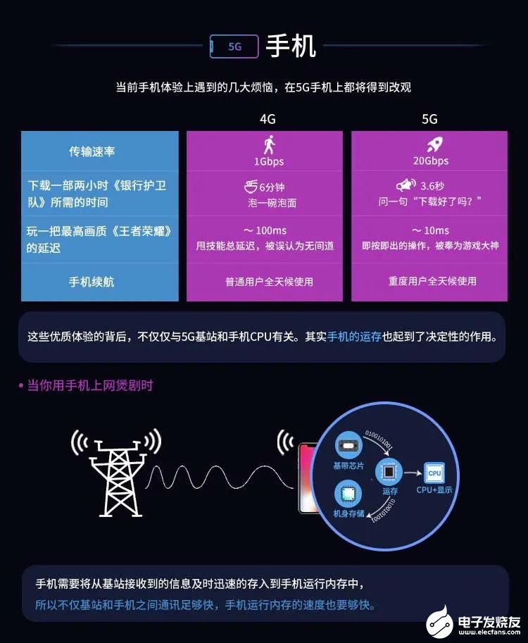 苹果x5g网络可以用吗_苹果可以用5g网吗_苹果支持5ghz无线网吗