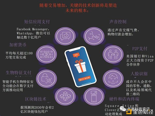 imtoken钱包操作流程详-imtoken 钱包：区块链与