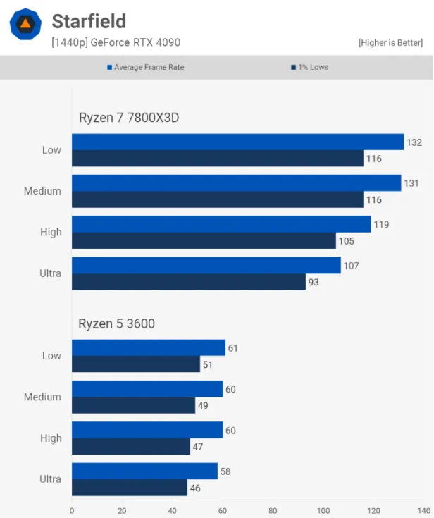 联盟吃显卡还是cpu_英雄联盟吃显卡不_英雄联盟吃显卡还是cpu