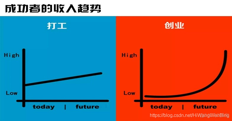 工资k是什么意思-数字化时代工资条上的 K：职场人劳动价值的