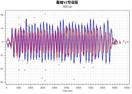 鼠标驱动雷蛇怎么安装_雷蛇鼠标驱动_雷蛇鼠标驱动