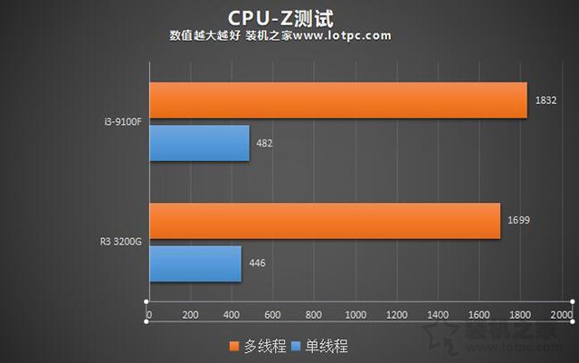 i39100f相当于i5几代-i3-9100F 性能大揭秘：相当于 i5 系列的