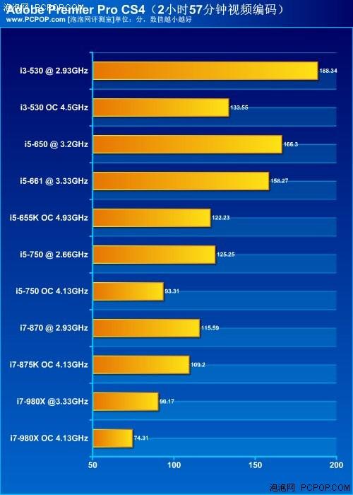 i39100f相当于i5几代_i39100f相当于i5几代_i39100f相当于i5几代