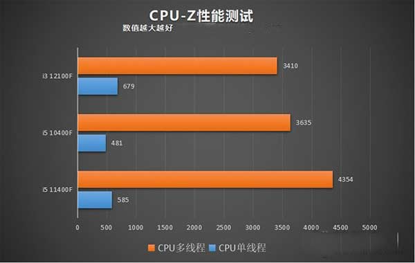 i39100f相当于i5几代_i39100f相当于i5几代_i39100f相当于i5几代