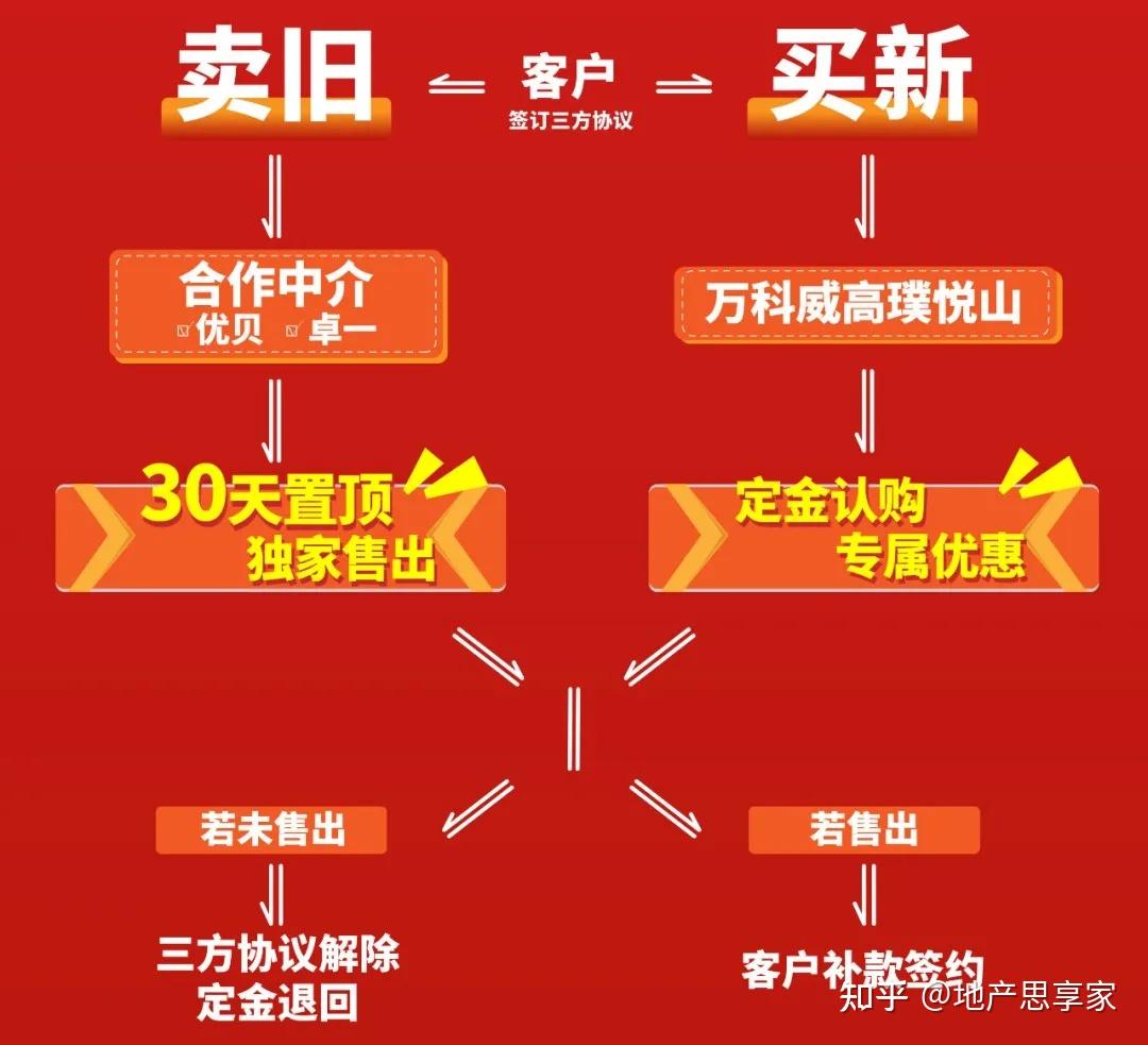 苹果以旧换新价格表官网-苹果以旧换新政策：旧物新生的价值，你