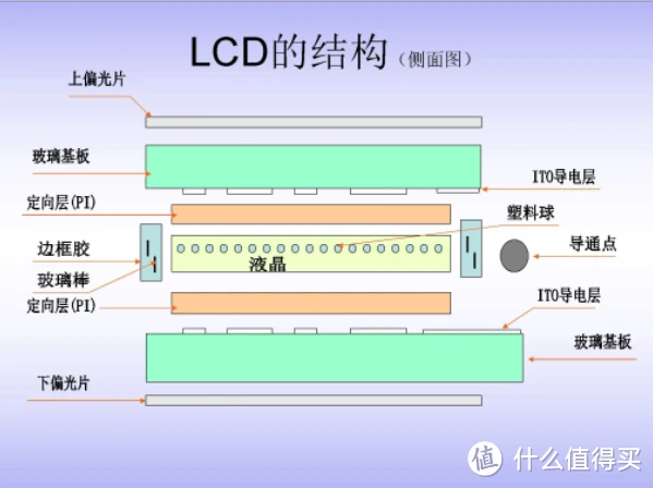 4060ti用什么屏幕好_ips和oled屏幕哪个好_维信诺和京东方哪个屏幕好