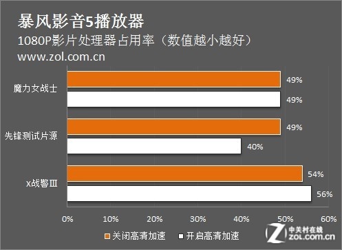 暴风影音怎样旋转视频-暴风影音轻松旋转视频，让你成为电影大师