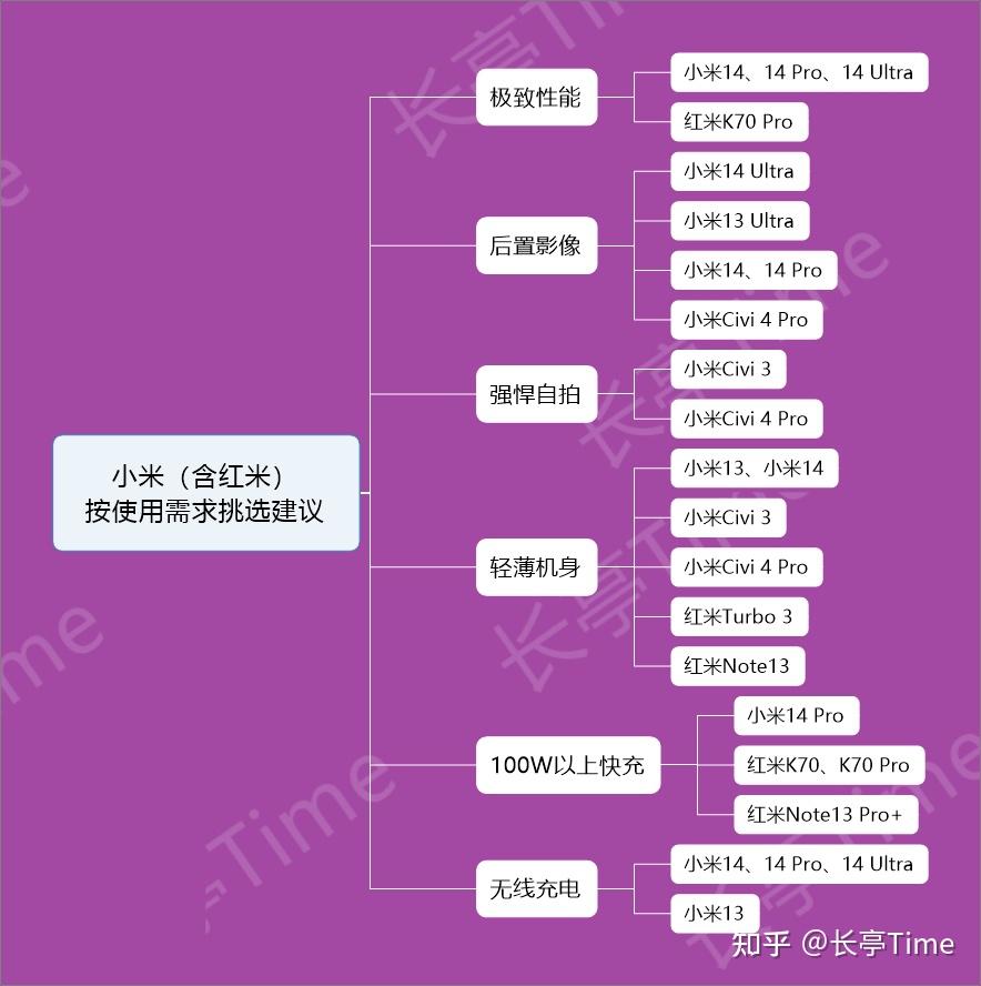 青春版和活力版有什么区别_小米活塞青春版和标准版_小米11青春活力版