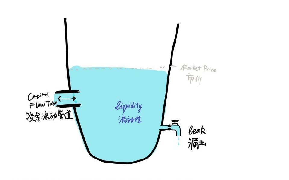 币提到钱包有什么用_币钱包安全吗_tp钱包怎么提币到币安