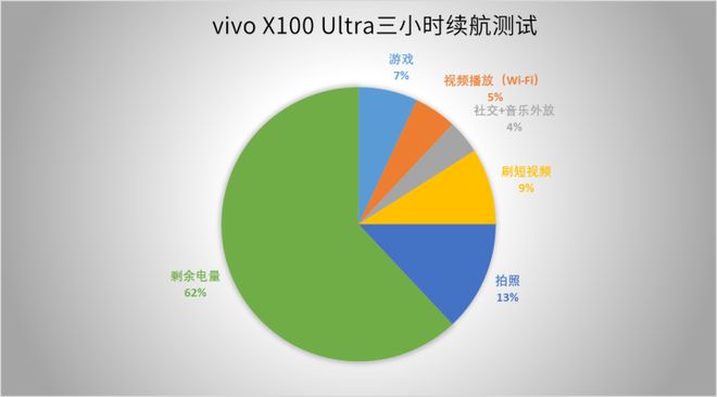 vivo手机怎么破解锁_vivo手机解锁破解教程视频_vivo手机解锁破解教程