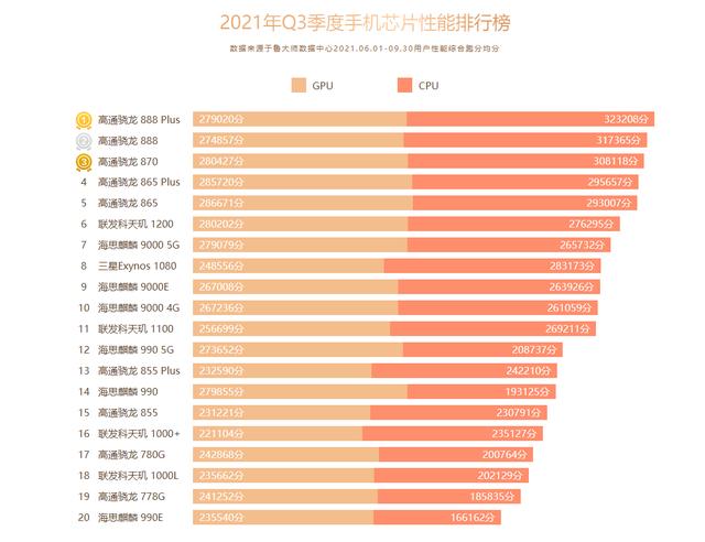 g90t处理器相当于骁龙_g90t处理器骁龙662_g90t骁龙