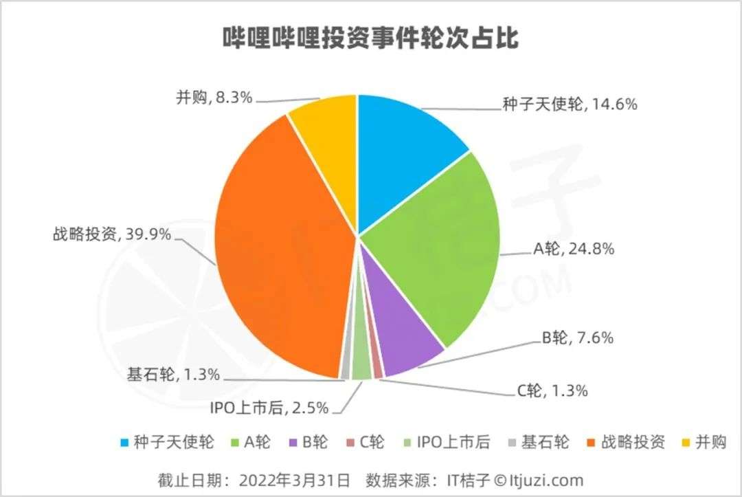 b站评论定位视频时间_b站评论里的时间直达定位_手机b站评论定位视频时间