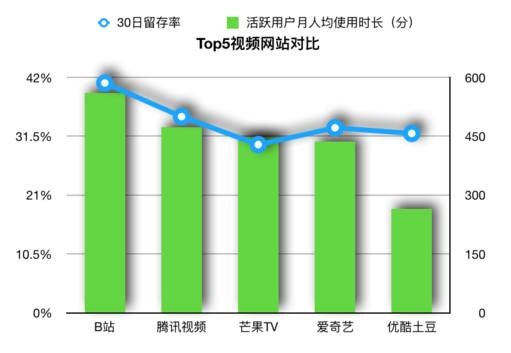 手机b站评论定位视频时间_b站评论里的时间直达定位_b站评论定位视频时间