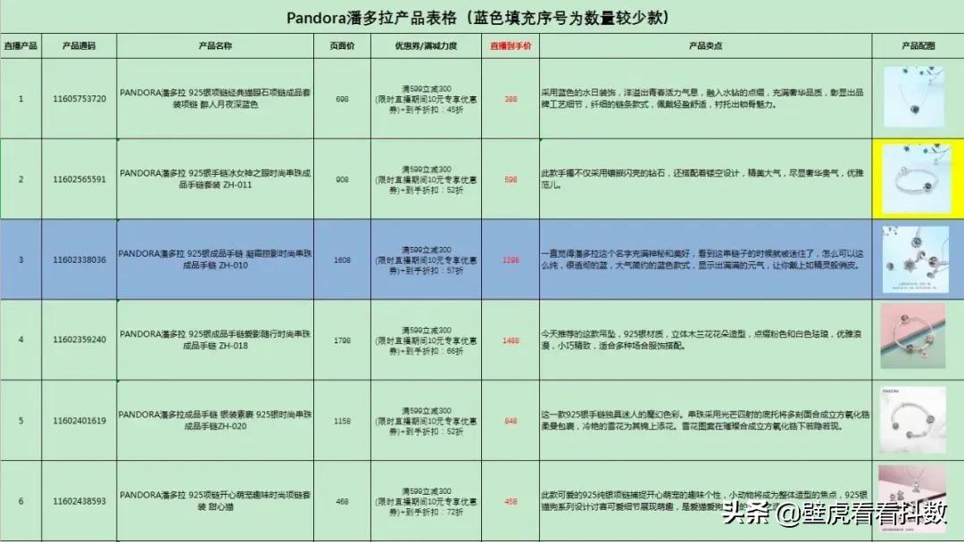 直播脚本怎么写范文大全-直播脚本：打造燃爆直播间的秘密武器，吸引无数观众目光