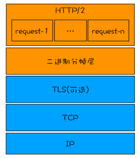 开启路由器ipv6功能_路由开启ipv6有什么用_路由器开启ipv6能干嘛