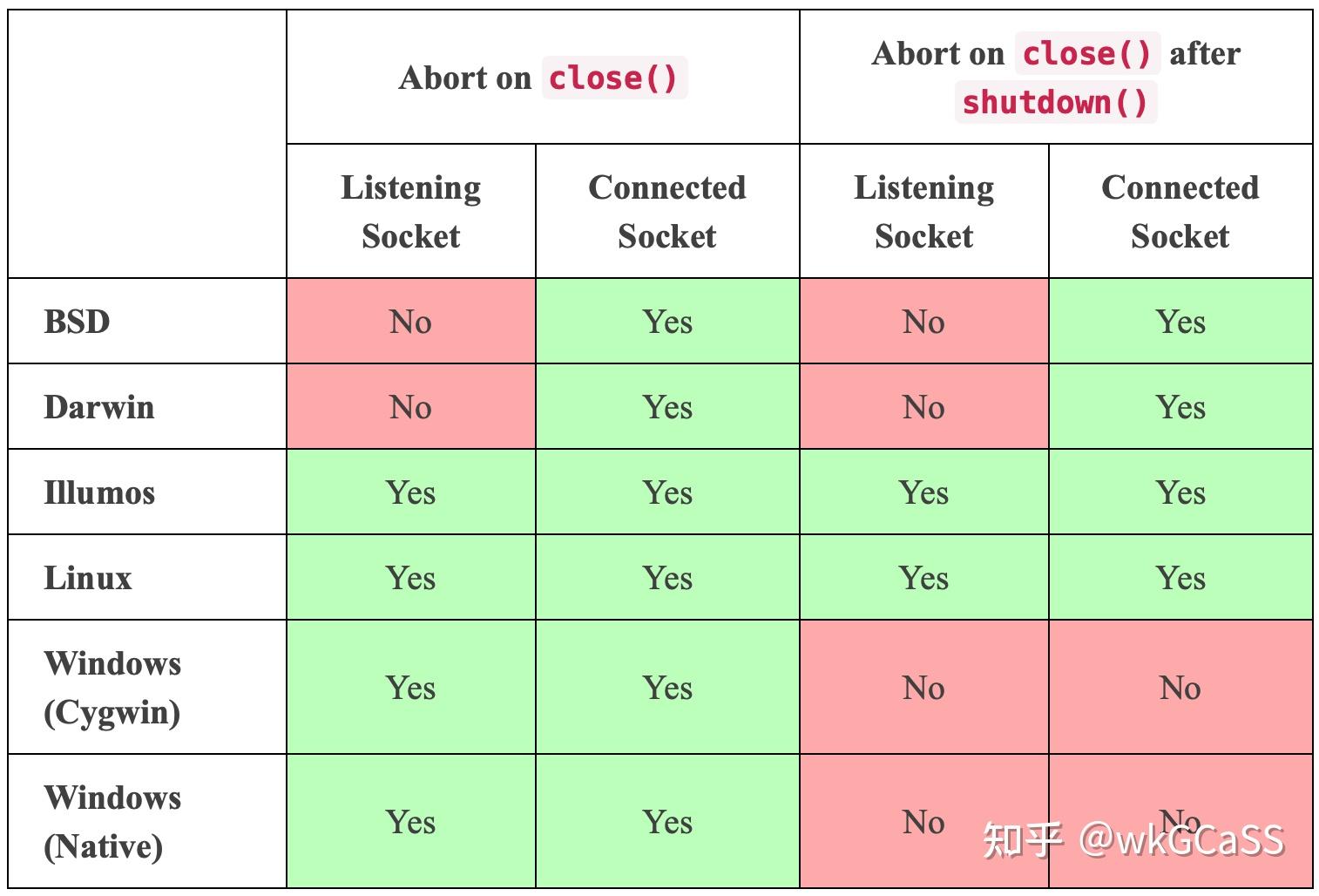 shut和close的区别_shut_区别英语