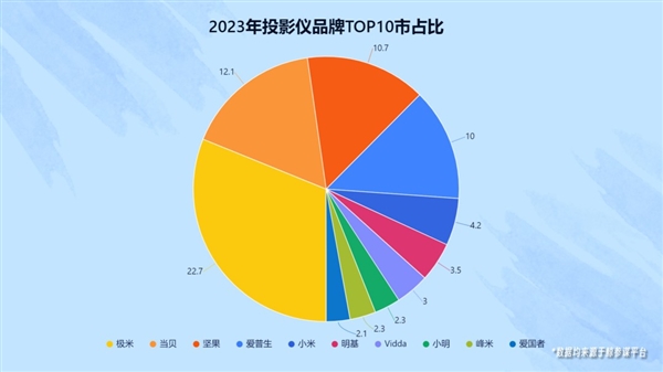 传感器销量排行_imx传感器排行2023_传感器排行榜