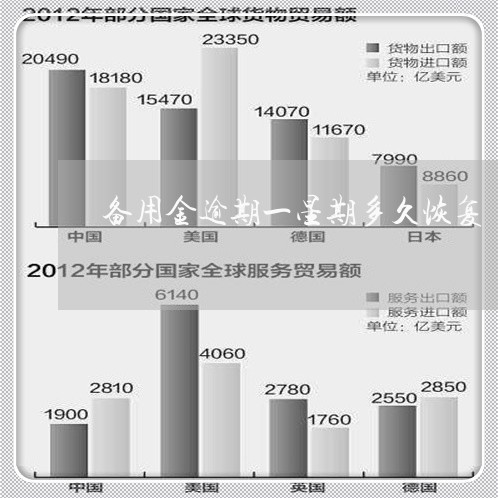 逾期一天备用金被锁了_备用金逾期一天被锁多久恢复_备用金逾期1天被锁多久恢复