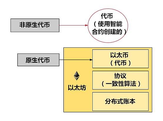 imtoken里的币怎么卖掉_imtoken卖出_imtoken卖币