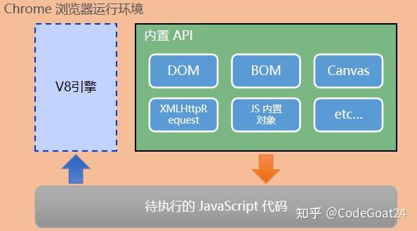 安装node.js环境_安装node环境变量配置_nodejs安装及环境配置