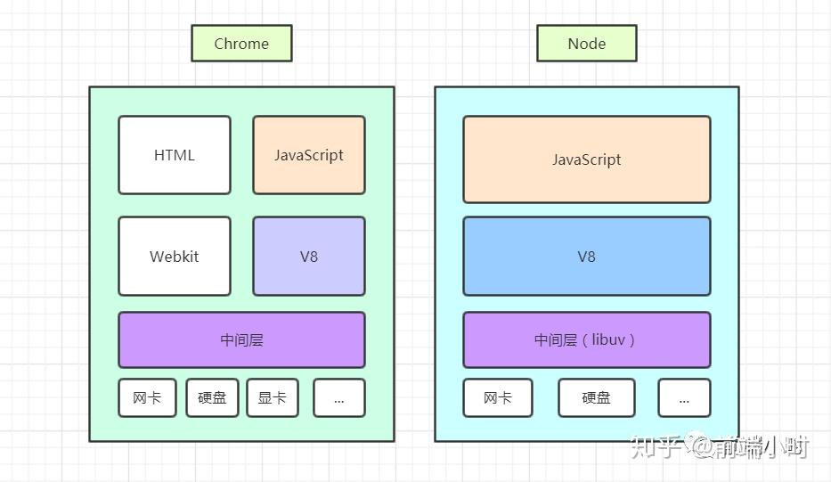 安装node.js环境_安装node环境变量配置_nodejs安装及环境配置