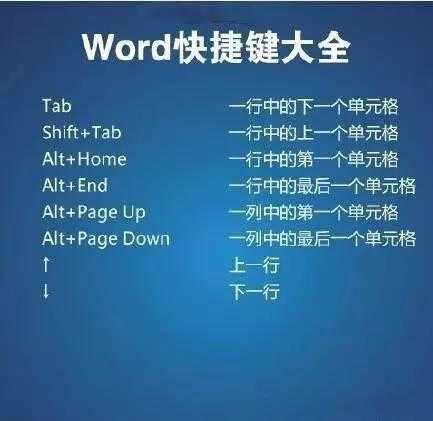 快捷键调出符号大全_快捷键符号_快捷符号调出大全键怎么设置