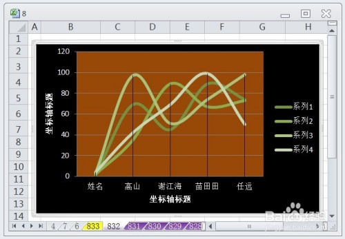 excel坐标图的横纵坐标_excel折线图自定义横纵坐标_excel做横纵坐标折线图