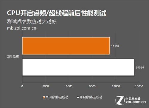 u盘启动设定_如何设置u盘为第一启动项_设置u盘启动是什么意思