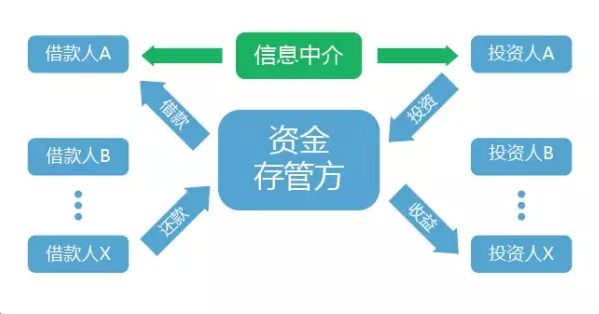 钱包资金池什么意思_钱包项目有哪些比较出名_tp钱包资金池是什么意思